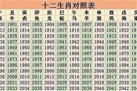 83属什么|1983年属于什么生肖？ 83年出生的性格如何？